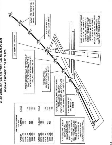 hermes 108.10|FEDERAL AVIATION REGULATIONS PART 108 AIRPLANE .